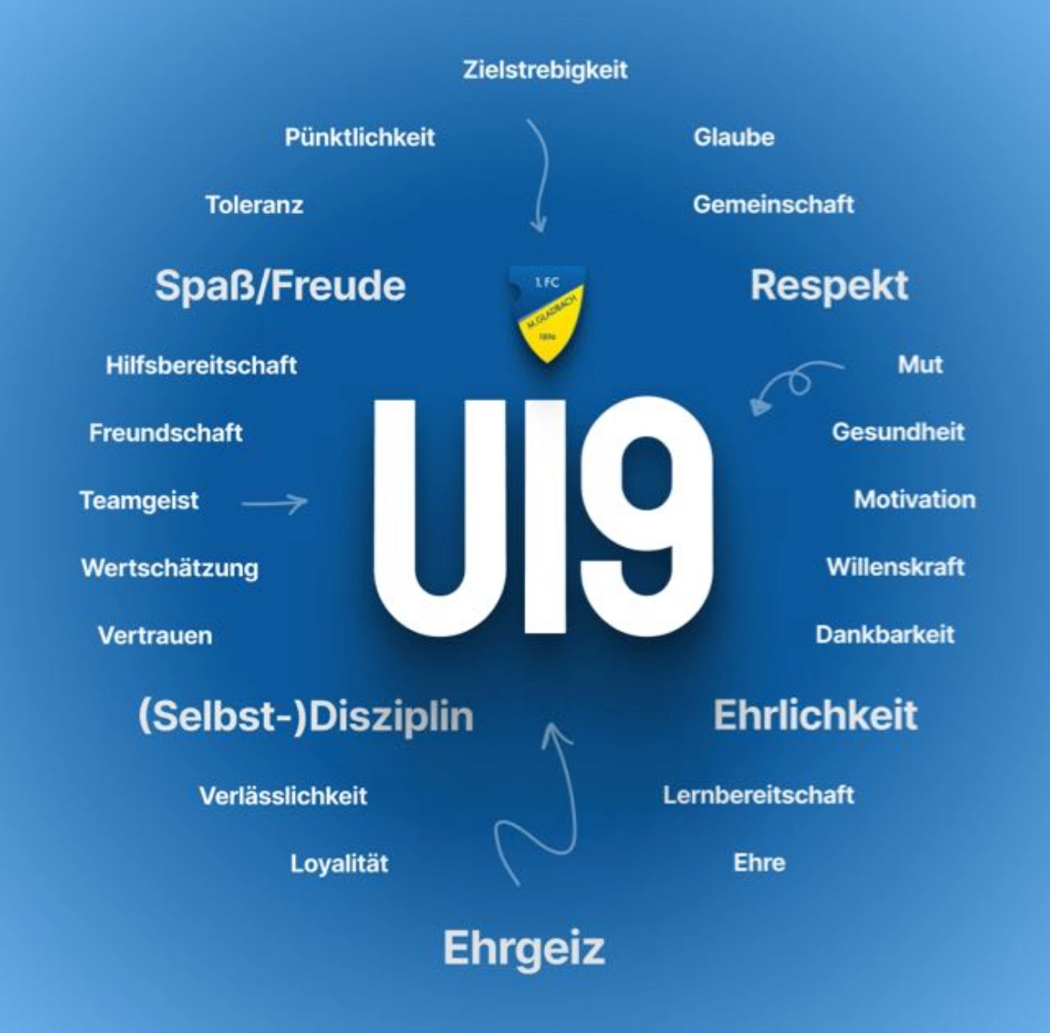 Ligaspiel SF Baumberg (Heim)